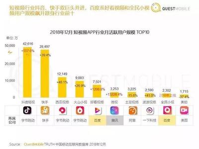 短視頻巨頭跨界進(jìn)擊，社交媒體賽道硝煙再起